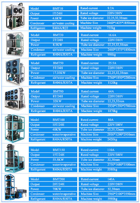 220V/380V Voltagem nominal de aço inoxidável 20 toneladas Máquina de gelo de tubo para oficinas de reparação de máquinas